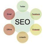 SEO Osnove: 8 Esencijalnih Stvari SEO Optimizacije