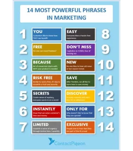 14 most powerful phrases in marketing 1