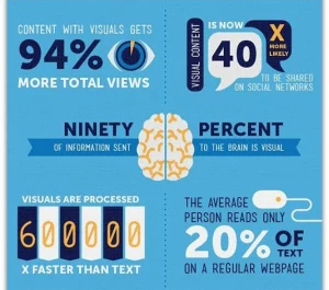 Visual Content Infographic 1