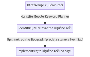 kljucne reči