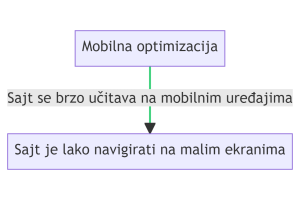 mobilna aplikacija