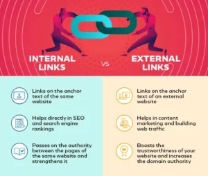 internal vs external links 1