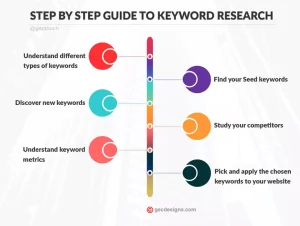 keyword research info.png