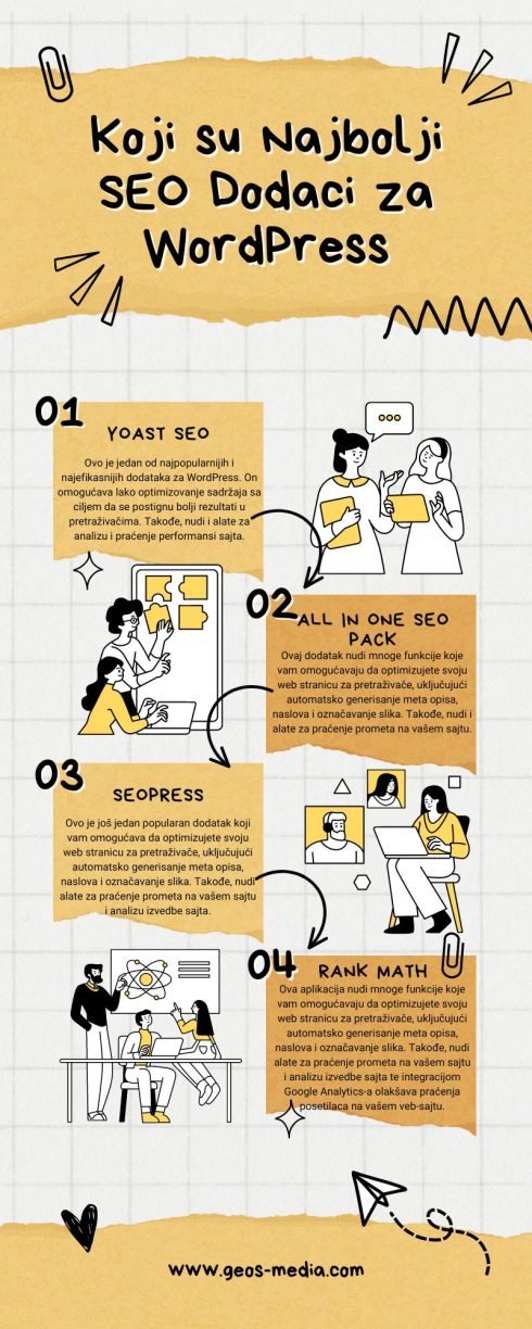 4 Najboljih SEO Dodataka za Vaš WordPress Sajt