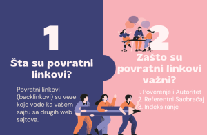 SEO Optimizacija Kurs - Gradjenje povratnih linkova