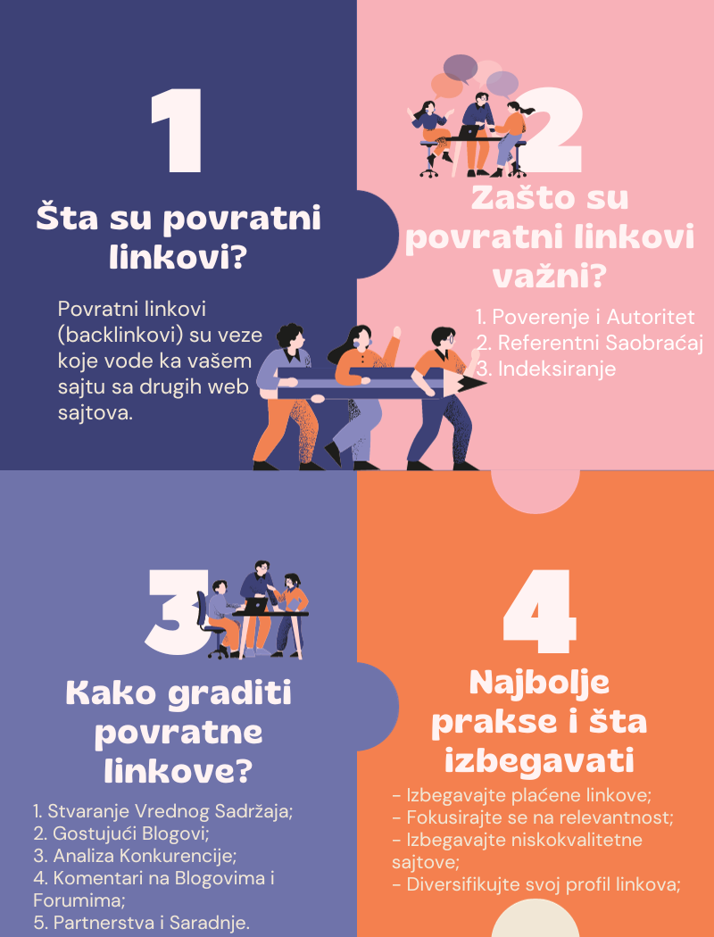 SEO Optimizacija Kurs - Gradjenje povratnih linkova 2 SEO Optimizacija, Kurs – Gradjenje povratnih linkova