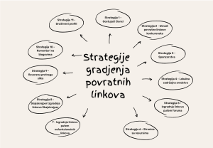 SEO Optimizacija - Strategija gradjenja povratnih linkova